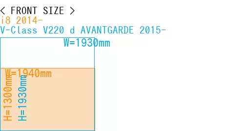 #i8 2014- + V-Class V220 d AVANTGARDE 2015-
